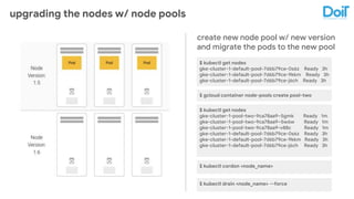 upgrading the nodes w/ node pools
create new node pool w/ new version
and migrate the pods to the new pool
$ kubectl get nodes
gke-cluster-1-default-pool-7d6b79ce-0s6z Ready 3h
gke-cluster-1-default-pool-7d6b79ce-9kkm Ready 3h
gke-cluster-1-default-pool-7d6b79ce-j6ch Ready 3h
$ gcloud container node-pools create pool-two
$ kubectl get nodes
gke-cluster-1-pool-two-9ca78aa9–5gmk Ready 1m
gke-cluster-1-pool-two-9ca78aa9–5w6w Ready 1m
gke-cluster-1-pool-two-9ca78aa9-v88c Ready 1m
gke-cluster-1-default-pool-7d6b79ce-0s6z Ready 3h
gke-cluster-1-default-pool-7d6b79ce-9kkm Ready 3h
gke-cluster-1-default-pool-7d6b79ce-j6ch Ready 3h
$ kubectl cordon <node_name>
$ kubectl drain <node_name> --force
 