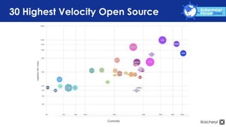 K8s & cloud native past, present and future | PPTX