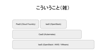 IaaS (OpenStack / AWS / VMware)
CaaS (Kubernetes)
PaaS (Cloud Foundry)
こういうこと（雑）
IaaS (OpenStack)
 