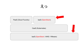 IaaS (OpenStack / AWS / VMware)
CaaS (Kubernetes)
PaaS (Cloud Foundry)
えっ
IaaS (OpenStack)
 