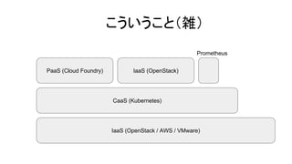 IaaS (OpenStack / AWS / VMware)
CaaS (Kubernetes)
PaaS (Cloud Foundry)
こういうこと（雑）
IaaS (OpenStack)
Prometheus
 