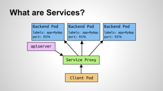 What are Services?
 