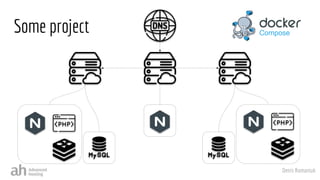 Denis Romaniuk
Some project
 