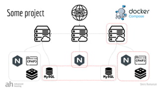 Denis Romaniuk
Some project
 