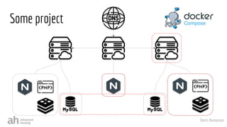 Denis Romaniuk
Some project
 