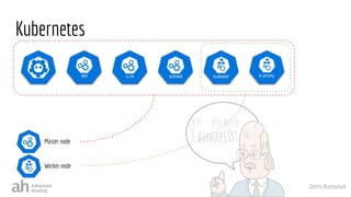 Denis Romaniuk
Kubernetes
Worker node
Master node
 