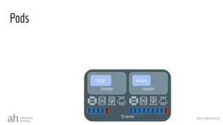 Denis Romaniuk
Pods
OS Kernel
Container
MySQL
Container
Backend
 