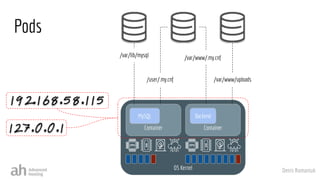 Denis Romaniuk
OS Kernel
Container
MySQL
Container
Backend
Pods
/var/www/uploads
/user/.my.cnf
/var/www/.my.cnf
/var/lib/mysql
 