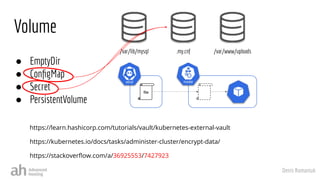 Denis Romaniuk
Volume
● EmptyDir
● ConﬁgMap
● Secret
● PersistentVolume
.my.cnf /var/www/uploads
/var/lib/mysql
file
https://stackoverﬂow.com/a/36925553/7427923
https://learn.hashicorp.com/tutorials/vault/kubernetes-external-vault
https://kubernetes.io/docs/tasks/administer-cluster/encrypt-data/
 