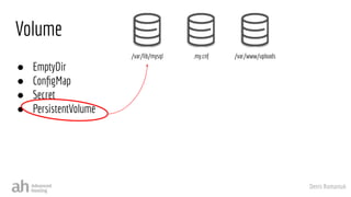 Denis Romaniuk
Volume
● EmptyDir
● ConﬁgMap
● Secret
● PersistentVolume
.my.cnf /var/www/uploads
/var/lib/mysql
 