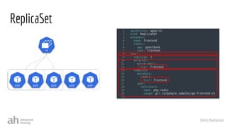Denis Romaniuk
ReplicaSet
 