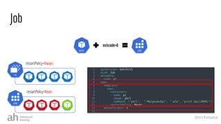 Denis Romaniuk
Job
exitcode=0
restartPolicy=Always
restartPolicy=Never
 