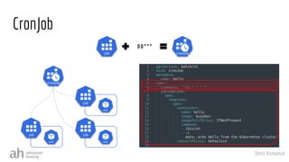 Denis Romaniuk
CronJob
0 0 * * *
 
