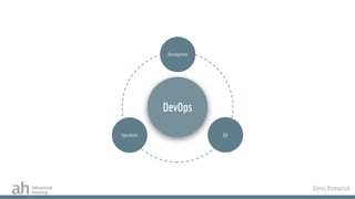 Denis Romaniuk
DevOps
Development
Operations QA
 