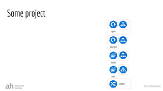 Denis Romaniuk
Some project
nginx
php-fpm
mysql
redis
ingress
 