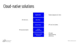Denis Romaniuk
K8S update
logging/monitoring
auth/security
Cloud-native solutions
Manifests deployment (incl. Helm)
CRI, CNI, CSI, etc...
API-server, etcd, kubelets
VPS and private networks
 