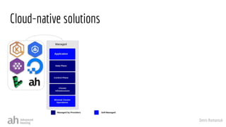 Denis Romaniuk
Cloud-native solutions
 