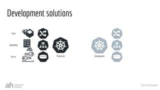 Denis Romaniuk
Development solutions
Production Development
Scale
Availability
Access
 