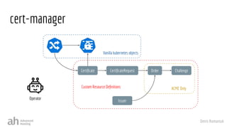 Denis Romaniuk
Vanilla kubernetes objects
Custom Resource Deﬁnitions ACME Only
cert-manager
Order
Certiﬁcate
Issuer
CertiﬁcateRequest
Operator
Challenge
 