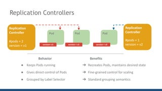 Replication	
Controller
Pod
Pod
frontend
Pod
frontend
Pod Pod
Replication	
Controller
#pods	=	1
version	=	v2
show:	version	=	v2
version=	v1 version	=	v1 version	=	v2
Replication	
Controller
#pods	=	2
version	=	v1
show:	version	=	v2
Behavior Benefits
● Keeps	Pods	running
● Gives	direct	control	of	Pods
● Grouped	by	Label	Selector
➔ Recreates	Pods,	maintains	desired	state
➔ Fine-grained	control	for	scaling	
➔ Standard	grouping	semantics
Replication Controllers
 
