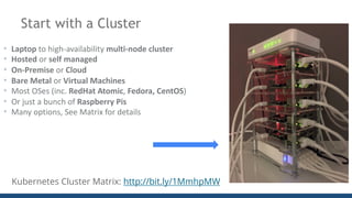 Start with a Cluster
• Laptop to	high-availability	multi-node	cluster
• Hosted or	self	managed
• On-Premise or	Cloud
• Bare	Metal or	Virtual	Machines
• Most	OSes	(inc. RedHat Atomic,	Fedora,	CentOS)
• Or	just	a	bunch	of	Raspberry	Pis
• Many	options,	See	Matrix	for	details
Kubernetes Cluster Matrix: http://bit.ly/1MmhpMW
 