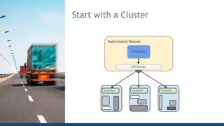 Kubelet Kubelet Kubelet
Kubernetes Master
Scheduler
API Server
Start with a Cluster
 