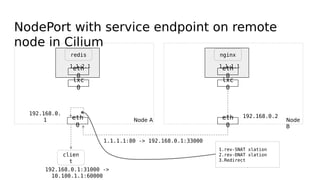k8s from kube-proxy and iptables-by Martynas.pdf