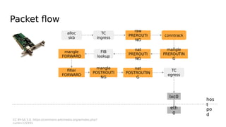 k8s from kube-proxy and iptables-by Martynas.pdf