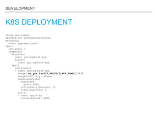 DEVELOPMENT
K8S DEPLOYMENT
kind: Deployment
apiVersion: extensions/v1beta1
metadata:
name: app-deployment
spec:
replicas: 1
template:
metadata:
name: spring-boot-app
labels:
name: spring-boot-app
spec:
containers:
- name: spring-boot-app
image: eu.gcr.io/GCP_PROJECT/APP_NAME:1.0.0
imagePullPolicy: Always
readinessProbe:
tcpSocket:
port: 8080
initialDelaySeconds: 10
timeoutSeconds: 5
ports:
- name: app-http
containerPort: 8080
 