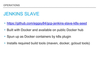 OPERATIONS
JENKINS SLAVE
▸https://github.com/eggsy84/gcp-jenkins-slave-k8s-seed
▸Built with Docker and available on public Docker hub
▸Spun up as Docker containers by k8s plugin
▸Installs required build tools (maven, docker, gcloud tools)
 