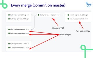Every merge (commit on master)
Build images
Deploy to TST
Run tests on ENV