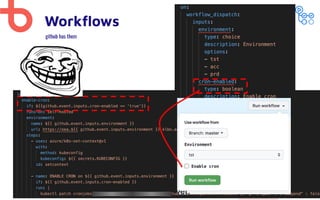 16
Workflows
github has them