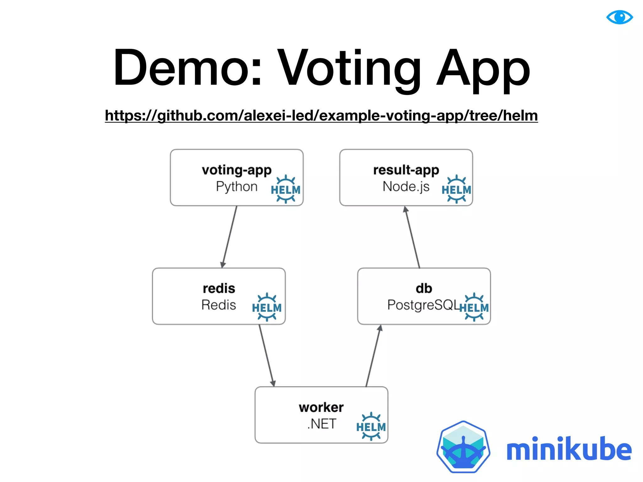 Demo: Voting App
https://github.com/alexei-led/example-voting-app/tree/helm
 