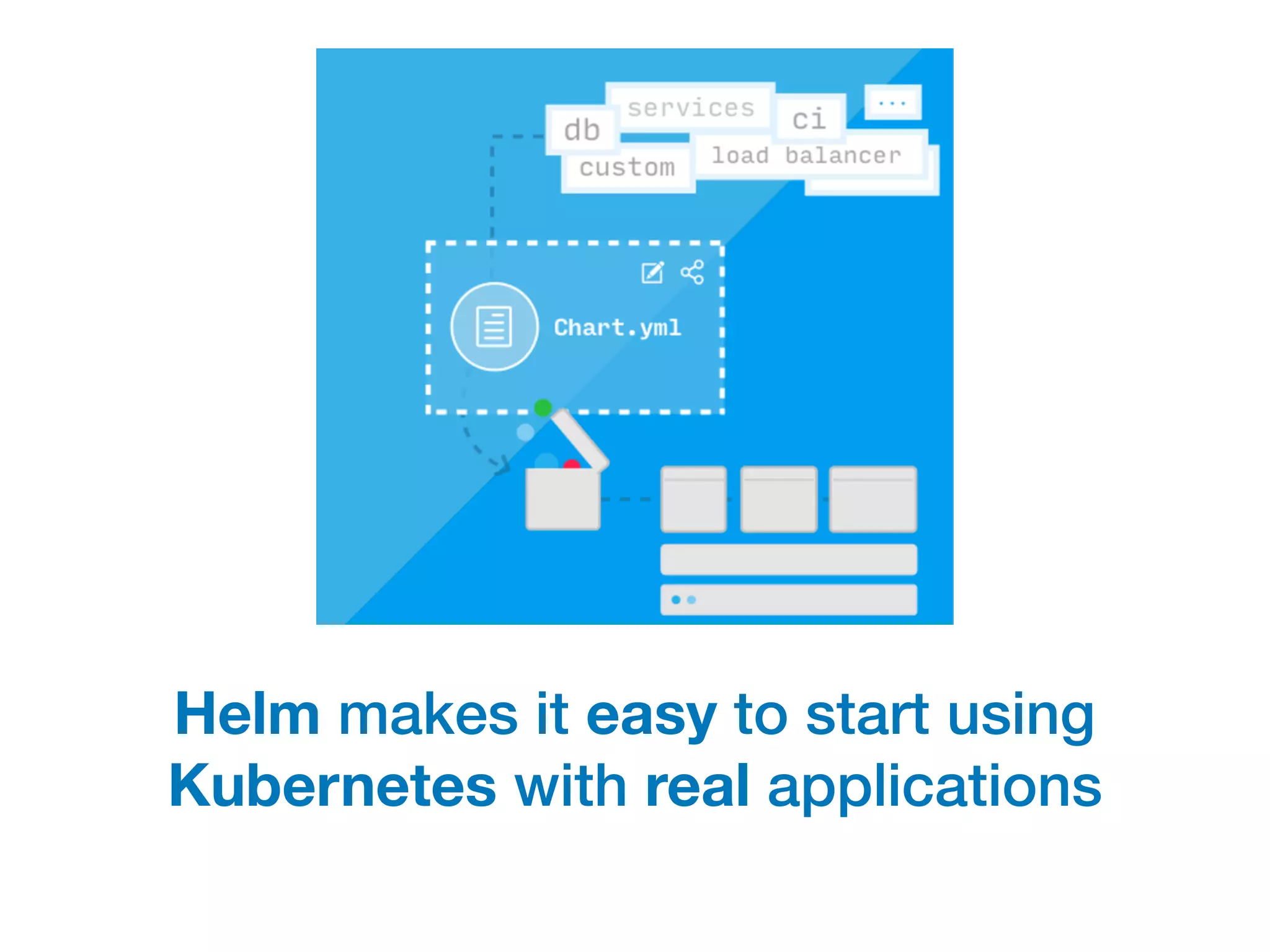 Helm makes it easy to start using
Kubernetes with real applications
 