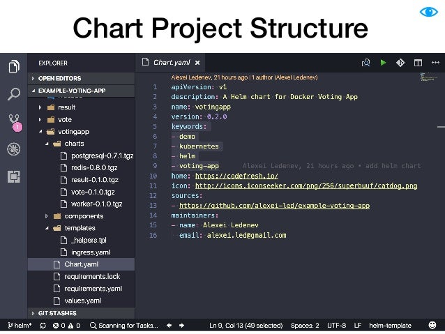 helm application deployment management for kubernetes helm charts for kubernetes