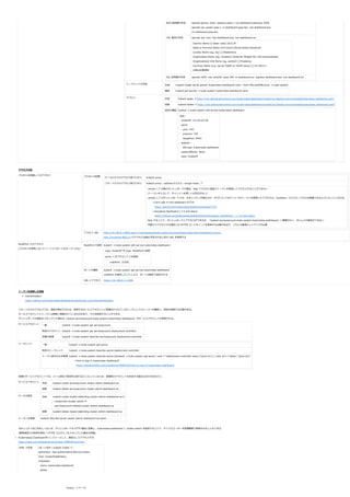 RSA 秘密鍵の作成 openssl genrsa -des3 -passout pass:x -out dashboard.pass.key 2048
openssl rsa -passin pass:x -in dashboard.pass.key -out dashboard.key
rm dashboard.pass.key
CRL 要求の作成 openssl req -new -key dashboard.key -out dashboard.csr
Country Name (2 letter code) [AU]:JP
State or Province Name (full name) [Some-State]:Kairakutei
Locality Name (eg, city) []:MasterEros
Organization Name (eg, company) [Internet Widgits Pty Ltd]:erosuzaibatsu
Organizational Unit Name (eg, section) []:Freelance
Common Name (e.g. server FQDN or YOUR name) []:10.108.0.1
以降は任意項目
SSL 証明書の作成 openssl x509 -req -sha256 -days 365 -in dashboard.csr -signkey dashboard.key -out dashboard.crt
シークレットの作成 作成 kubectl create secret generic kubernetes-dashboard-certs --from-file=$HOME/certs -n kube-system
確認 kubectl get secrets -n kube-system kubernetes-dashboard-certs
デプロイ 作成 kubectl apply -f https://raw.githubusercontent.com/kubernetes/dashboard/master/src/deploy/recommended/kubernetes-dashboard.yaml
削除 kubectl delete -f https://raw.githubusercontent.com/kubernetes/dashboard/master/src/deploy/recommended/kubernetes-dashboard.yaml
設定の確認 kubectl -n kube-system edit service kubernetes-dashboard
spec:
clusterIP: 10.102.63.36
ports:
- port: 443
protocol: TCP
targetPort: 8443
selector:
k8s-app: kubernetes-dashboard
sessionAffinity: None
type: ClusterIP
アクセス方法
プロキシを起動してのアクセス プロキシの起動 ローカルからのアクセス用プロキシ kubectl proxy
リモートからのアクセス用プロキシ kubectl proxy --address 0.0.0.0 --accept-hosts '.*'
version 1.7 以降のダッシュボードの場合、http でプロキシ経由でトークンを使用してアクセスすることができない
(トークンを入力して、サインインを押しても反応がない)
Can't sign in into dashboard #2735
https://github.com/kubernetes/dashboard/issues/2735
•
Accessing Dashboard 1.7.X and above
https://github.com/kubernetes/dashboard/wiki/Accessing -Dashboard---1.7.X-and-above
•
version 1.7 のダッシュボードでは、セキュリティが強化され、HTTP エンドポイントでのトークンを使用したアクセスは、localhost / 127.0.0.1 からのみ実施できるようになっているため。
Skip することで、ダッシュボードにアクセスができるが、「system:serviceaccount:kube-system:kubernetes-dashboard」に権限がなく、ほとんどの操作ができない
外部からアクセスする場合には HTTPS エンドポイントを使用する必要があるが、これには推奨セットアップが必要
アクセス URL http://10.108.0.1:8001/api/v1/namespaces/kube-system/services/https:kubernetes-dashboard:/proxy/
http://localhost:8001/ui のアクセスは廃止予定のため上記の URL を使用する
NodePort でのアクセス
(プロキシを使用しないでノード上でポートをオープンする)
NodePort の設定 kubectl -n kube-system edit service kubernetes-dashboard
type: ClusterIP を type: NodePortに変更
ports: に以下のエントリを追加
nodePort: 31500
ポートの確認 kubectl -n kube-system get service kubernetes-dashboard
nodePort を指定したことにより、ポートは固定で設定される
URL にアクセス https://10.108.0.1:31500
Authentication
https://github.com/kubernetes/dashboard/wiki/Access -control#authentication
•
トークンを使用した認証
リモートからのアクセスでは、認証が発生するため、使用するサービスアカウントに関連付けられているシークレットのトークンを確認し、認証を実施する必要がある。
サービスアカウントとトークンは事前に登録されているものがあり、それを使用することができる。
ダッシュボードの認証をスキップした場合は「system:serviceaccount:kube-system:kubernetes-dashboard」のサービスアカウントが使用される。
サービスアカウント 一覧 kubectl -n kube-system get serviceaccount
特定のアカウント kubectl -n kube-system get serviceaccount deployment-controller
詳細の取得 kubectl -n kube-system describe serviceaccount deployment-controller
シークレット 一覧 kubectl -n kube-system get secret
特定のシークレット kubectl -n kube-system describe secret deployment-controller
トークン部分のみを取得
How to sign in kubernetes dashboard?
https://stackoverflow.com/questions/46664104/how-to-sign-in-kubernetes-dashboard
•
kubectl -n kube-system describe secret $(kubectl -n kube-system get secret | awk '/^deployment-controller-token-/{print $1}') | awk '$1=="token:"{print $2}'
初期のサービスアカウントでは、ロール単位で限定的な割り当てとなっているため、管理用のアカウントを作成する場合は次の方法を行う。
サービスアカウント 作成 kubectl create serviceaccount cluster-admin-dashboard-sa
削除 kubectl delete serviceaccount cluster-admin-dashboard-sa
ロールの設定 作成 kubectl create clusterrolebinding cluster-admin-dashboard-sa 
--clusterrole=cluster-admin 
--serviceaccount=default:cluster-admin-dashboard-sa
削除 kubectl delete clusterrolebinding cluster-admin-dashboard-sa
トークンを取得 kubectl describe secret cluster-admin-dashboard-sa-token
セキュリティ的に好ましくないが、ダッシュボードを HTTP 経由に変更し、kubernetes-dashboard に cluster-admin を設定することで、すべてのユーザーを管理権限で使用させることもできる
(開発用途での利用を想定 / HTTPS でログインをスキップした場合も同様)
KubernetesにDashboardをインストールして、認証なしでアクセスする
https://qiita.com/sheepland/items/0ee17b80fcfb10227a41
•
YAML で作成 cat <<EOF | kubectl create -f -
apiVersion: rbac.authorization.k8s.io/v1beta1
kind: ClusterRoleBinding
metadata:
name: kubernetes-dashboard
labels:
k8s-app: kubernetes-dashboard
Docker - 3 ページ
 