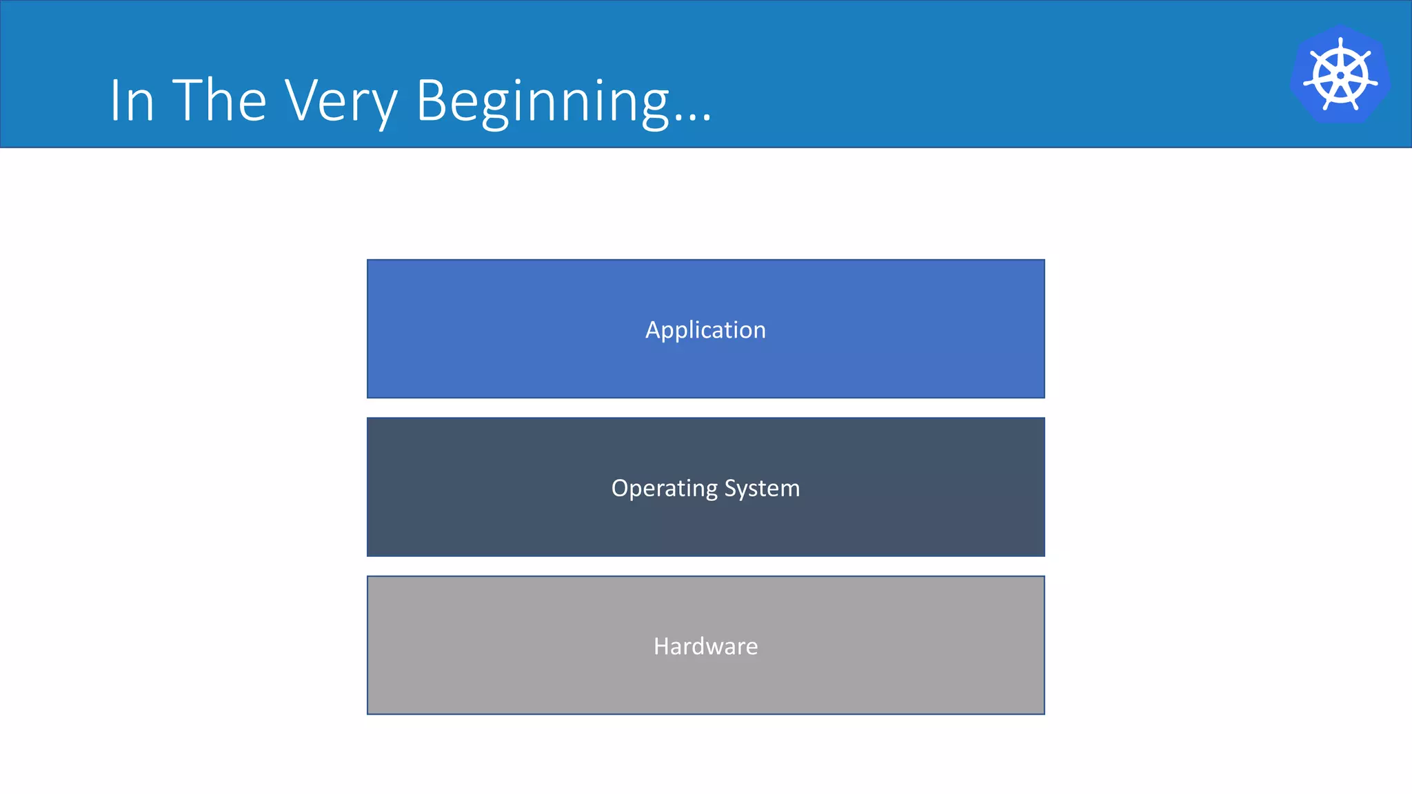 In The Very Beginning…
Hardware
Application
Operating System
 