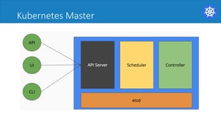 Kubernetes	Master
 