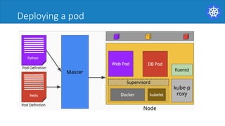 Deploying a pod
 