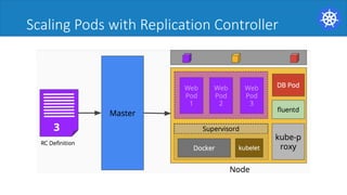 Scaling Pods with Replication Controller
 