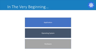In The Very Beginning…
Hardware
Application
Operating System
 