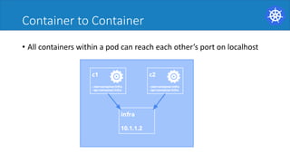 Container to Container
• All containers within a pod can reach each other’s port on localhost
 