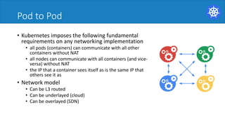 Pod to Pod
• Kubernetes	imposes	the	following	fundamental	
requirements	on	any	networking	implementation
• all	pods (containers) can	communicate	with	all	other	
containers	without	NAT
• all	nodes	can	communicate	with	all	containers	(and	vice-
versa)	without	NAT
• the	IP	that	a	container	sees	itself	as	is	the	same	IP	that	
others	see	it	as
• Network model
• Can be L3 routed
• Can be underlayed (cloud)
• Can be overlayed (SDN)
 