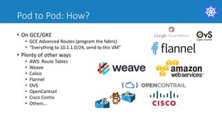 Pod to Pod: How?
• On	GCE/GKE	
• GCE	Advanced	Routes	(program	the	fabric)	
• “Everything	to	10.1.1.0/24,	send	to	this	VM”	
• Plenty	of	other	ways	
• AWS:	Route	Tables	
• Weave	
• Calico	
• Flannel	
• OVS	
• OpenContrail
• Cisco	Contiv
• Others...	
 