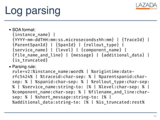 Log parsing
▪ SOA format: 
{instance_name} |  
{YYYY-mm-ddTHH:mm:ss.microseconds±hh:mm} | {TraceId} |
{ParentSpanId} | {SpanId} | {rollout_type} |
{service_name} | {level} | {component_name} |
{file_name_and_line} | {message} | {additional_data} |
{is_truncated}
▪ Parsing rule: 
rule=v2:%instance_name:word% | %origintime:date-
rfc5424% | %traceid:char-sep: % | %parentspanid:char-
sep: % | %spanid:char-sep: % | %rollout_type:char-sep:
% | %service_name:string-to: |% | %level:char-sep: % |
%component_name:char-sep: % | %filename_and_line:char-
sep: % | %short_message:string-to: |% |
%additional_data:string-to: |% | %is_truncated:rest%
11
 