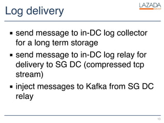 Log delivery
▪ send message to in-DC log collector
for a long term storage
▪ send message to in-DC log relay for
delivery to SG DC (compressed tcp
stream)
▪ inject messages to Kafka from SG DC
relay
13
 