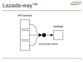 Lazada-way™
9
API services
/run/syslog/<socket>
rsyslogd
 