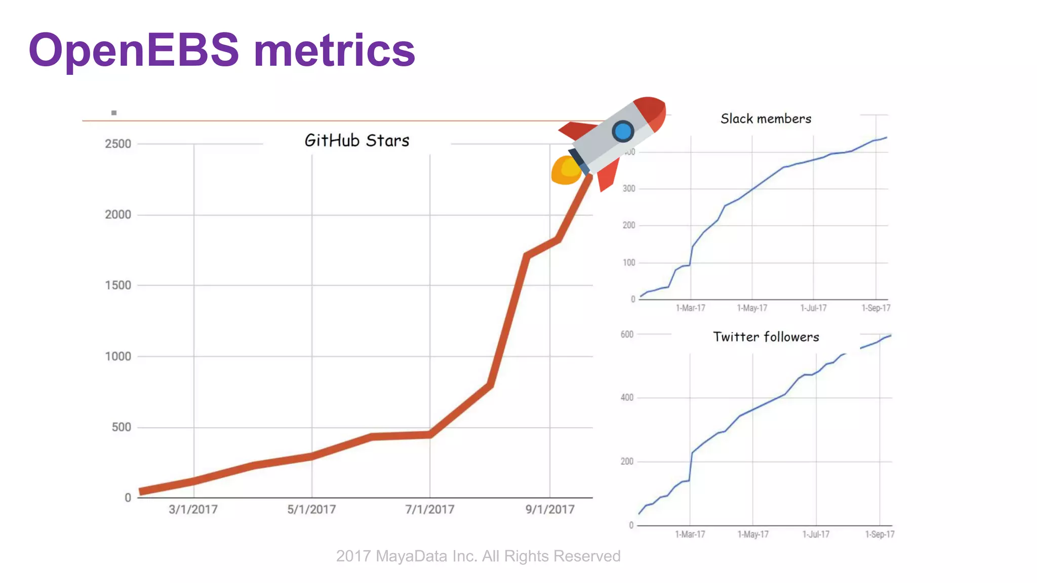 OpenEBS metrics
2017 MayaData Inc. All Rights Reserved
 