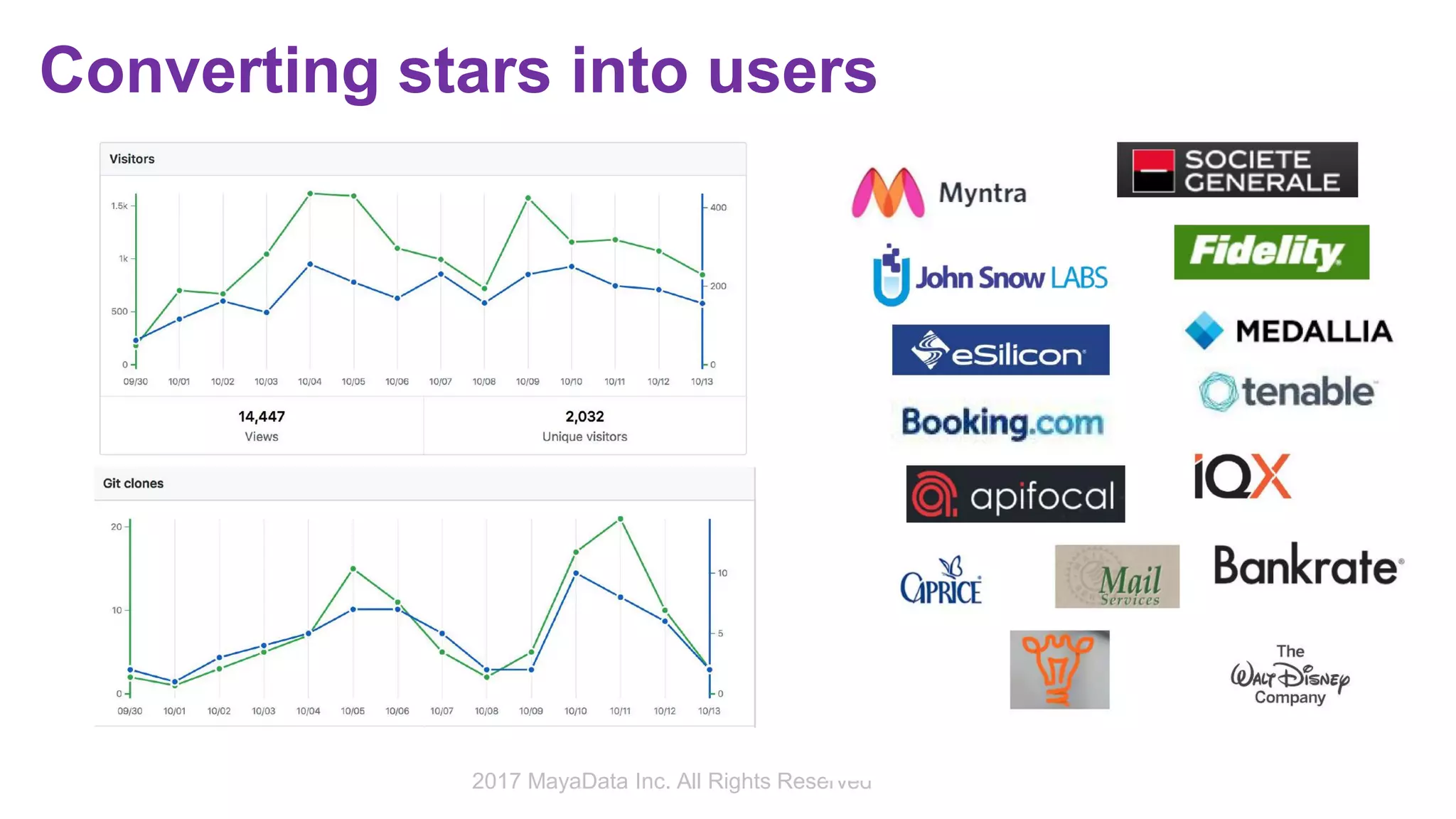Converting stars into users
2017 MayaData Inc. All Rights Reserved
 
