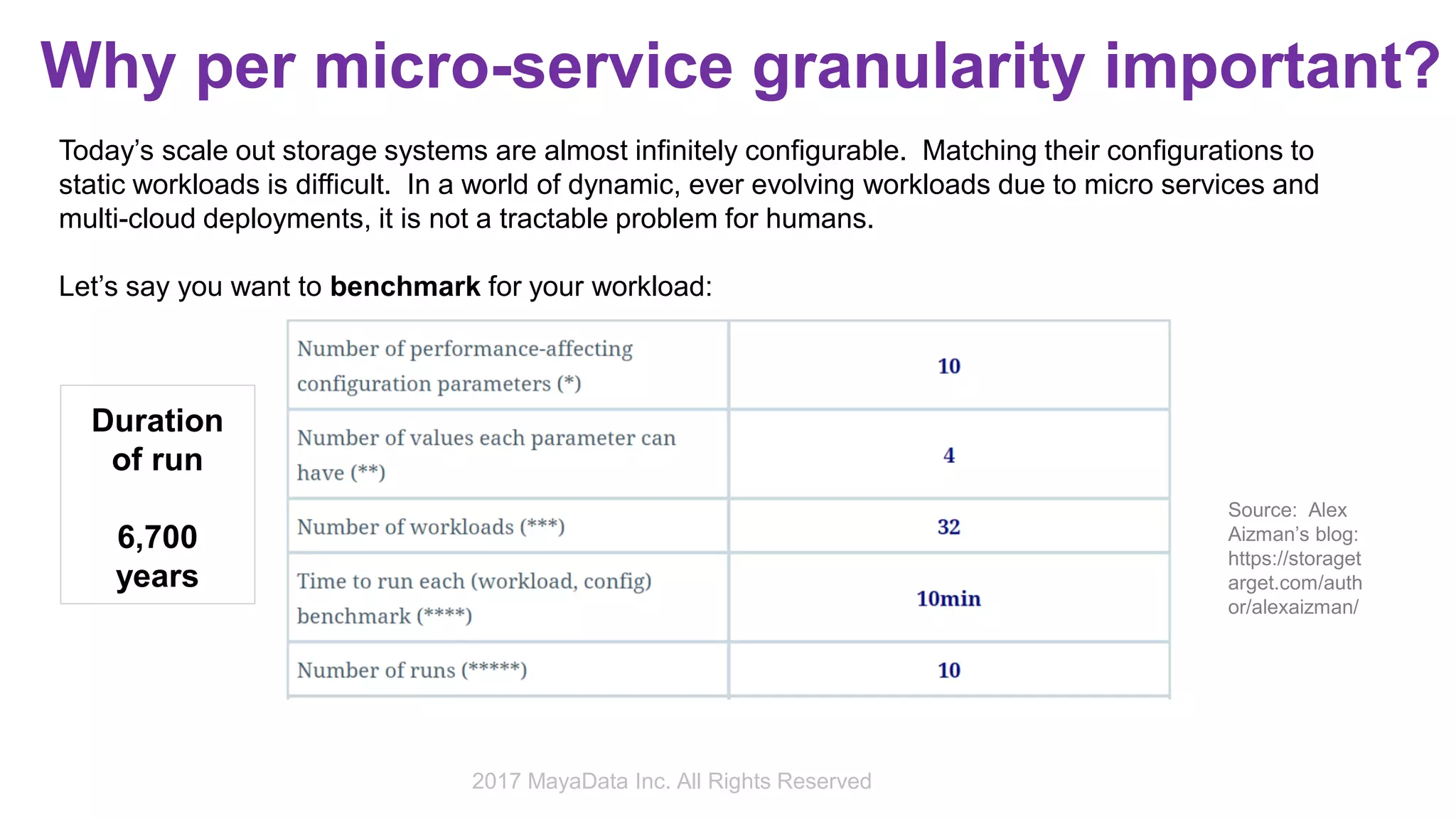 Today’s scale out storage systems are almost infinitely configurable. Matching their configurations to
static workloads is difficult. In a world of dynamic, ever evolving workloads due to micro services and
multi-cloud deployments, it is not a tractable problem for humans.
Let’s say you want to benchmark for your workload:
Duration
of run
6,700
years
Source: Alex
Aizman’s blog:
https://storaget
arget.com/auth
or/alexaizman/
Why per micro-service granularity important?
2017 MayaData Inc. All Rights Reserved
 